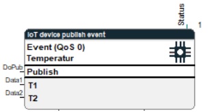 Function block Publish device event