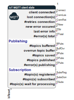 Function block Status MQTT Client
