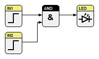 Verbundene Funktionsbausteine